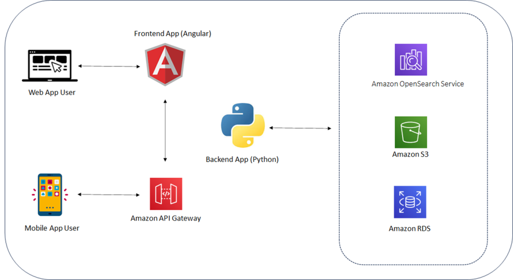 Umbrella-Infocare-OpenSearch-1