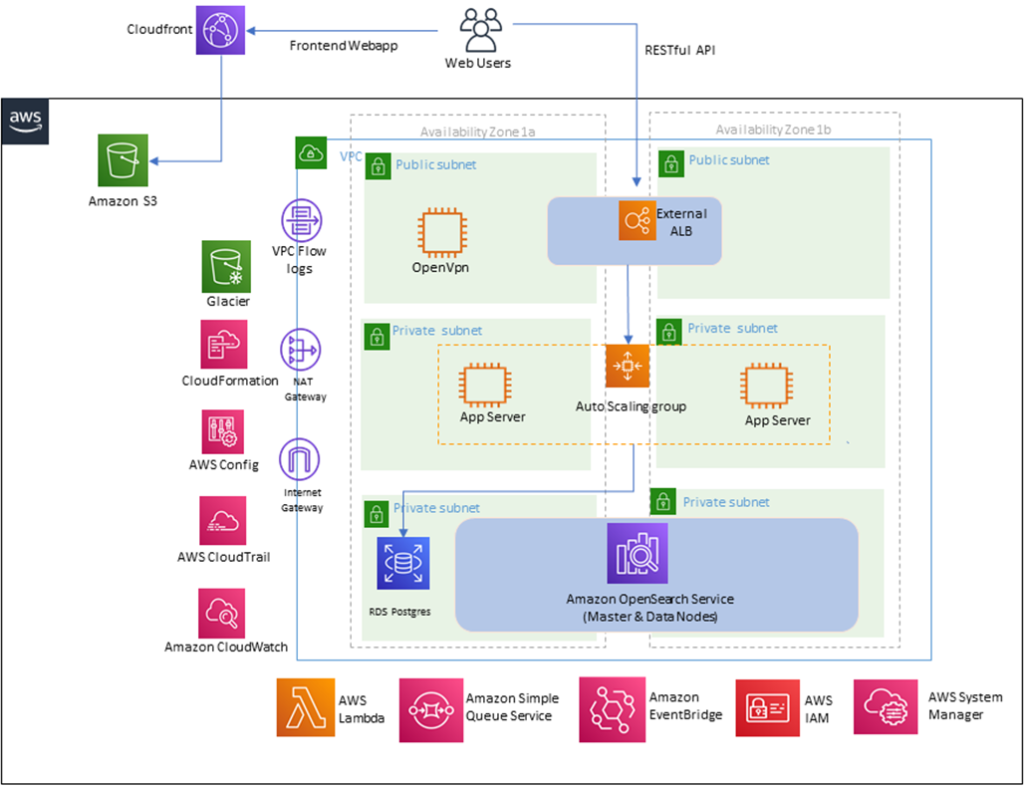 Umbrella-Infocare-OpenSearch-2