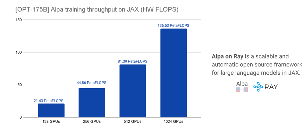 Anyscale-Ray-Gen-AI-1