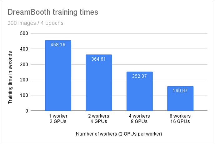 Anyscale-Ray-Gen-AI-3