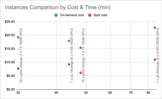 Anyscale-Ray-Gen-AI-4