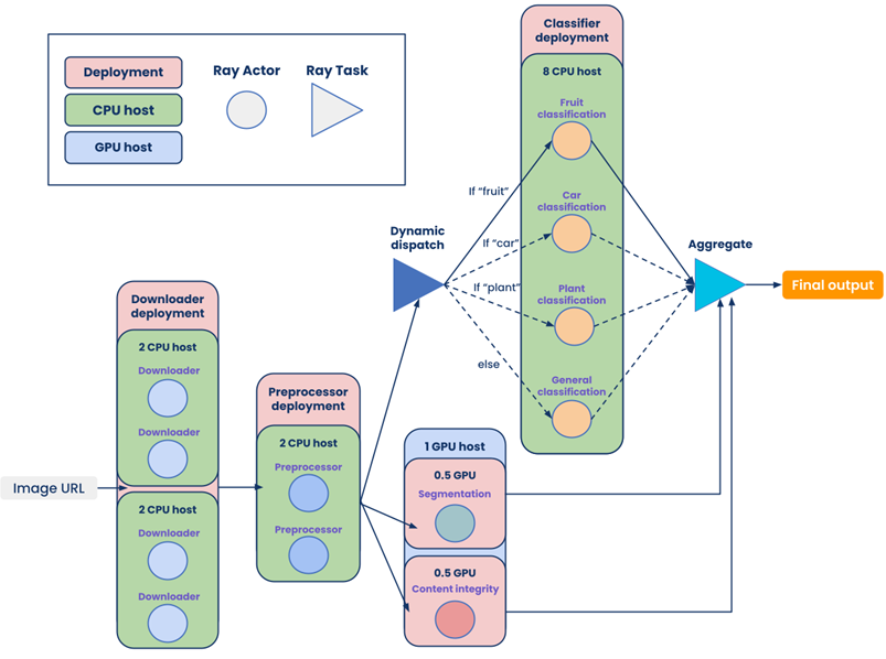 Anyscale-Ray-Gen-AI-5