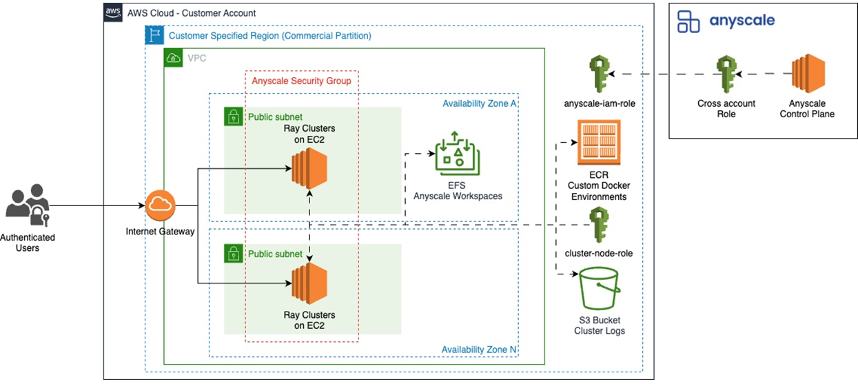 Anyscale-Ray-Gen-AI-6