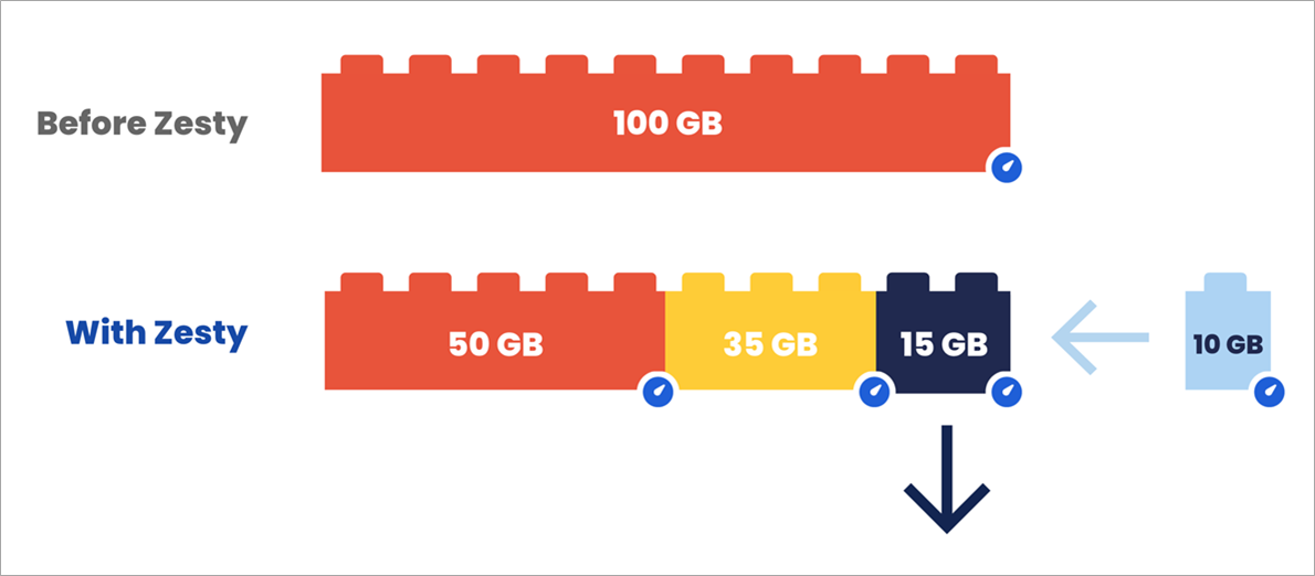 Zesty-EBS-Securonix-4