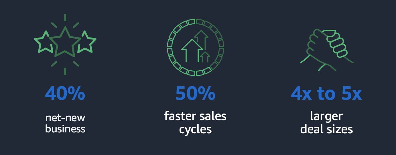 Channel Partner benefits