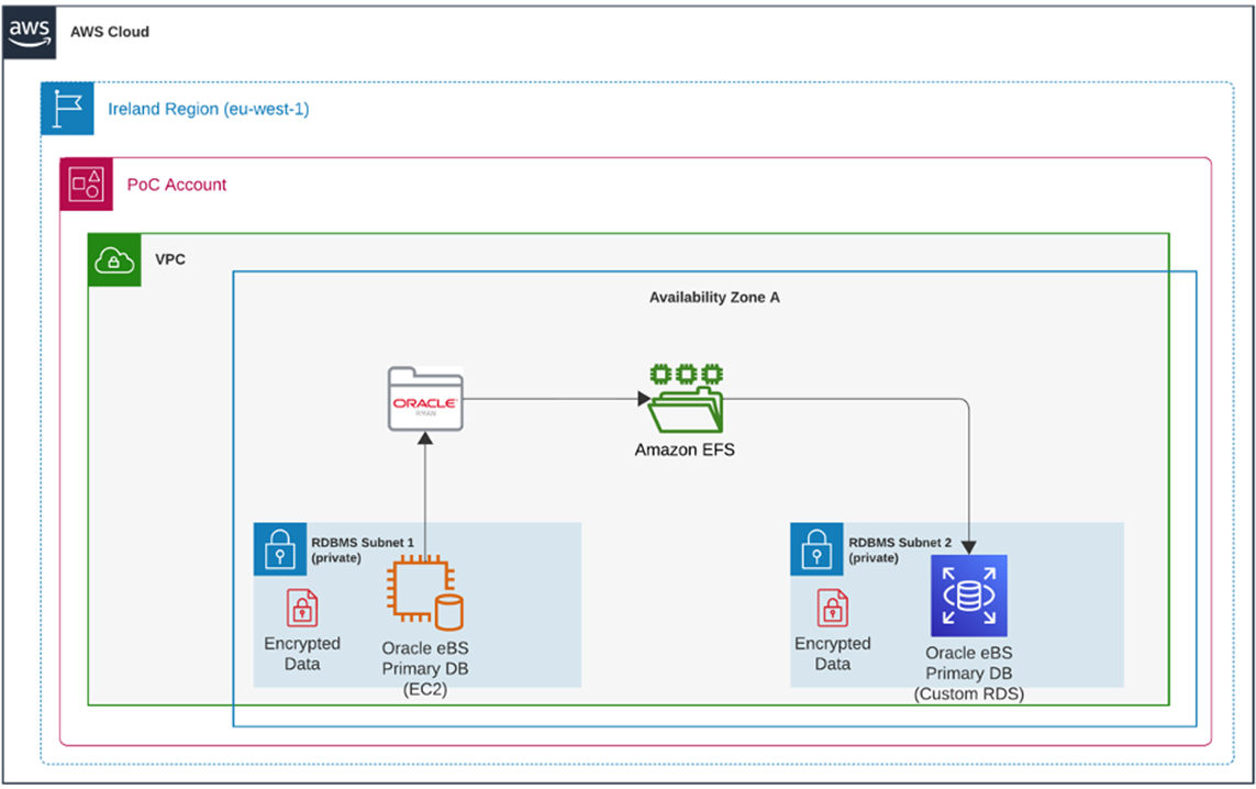 Navisite-RDS-Oracle-2