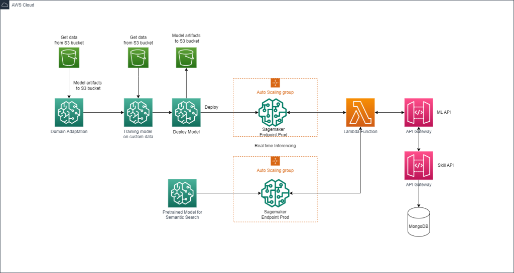minfy inf1 architecture diagram
