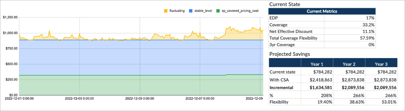 Apptio-Cloudability-Committment-6