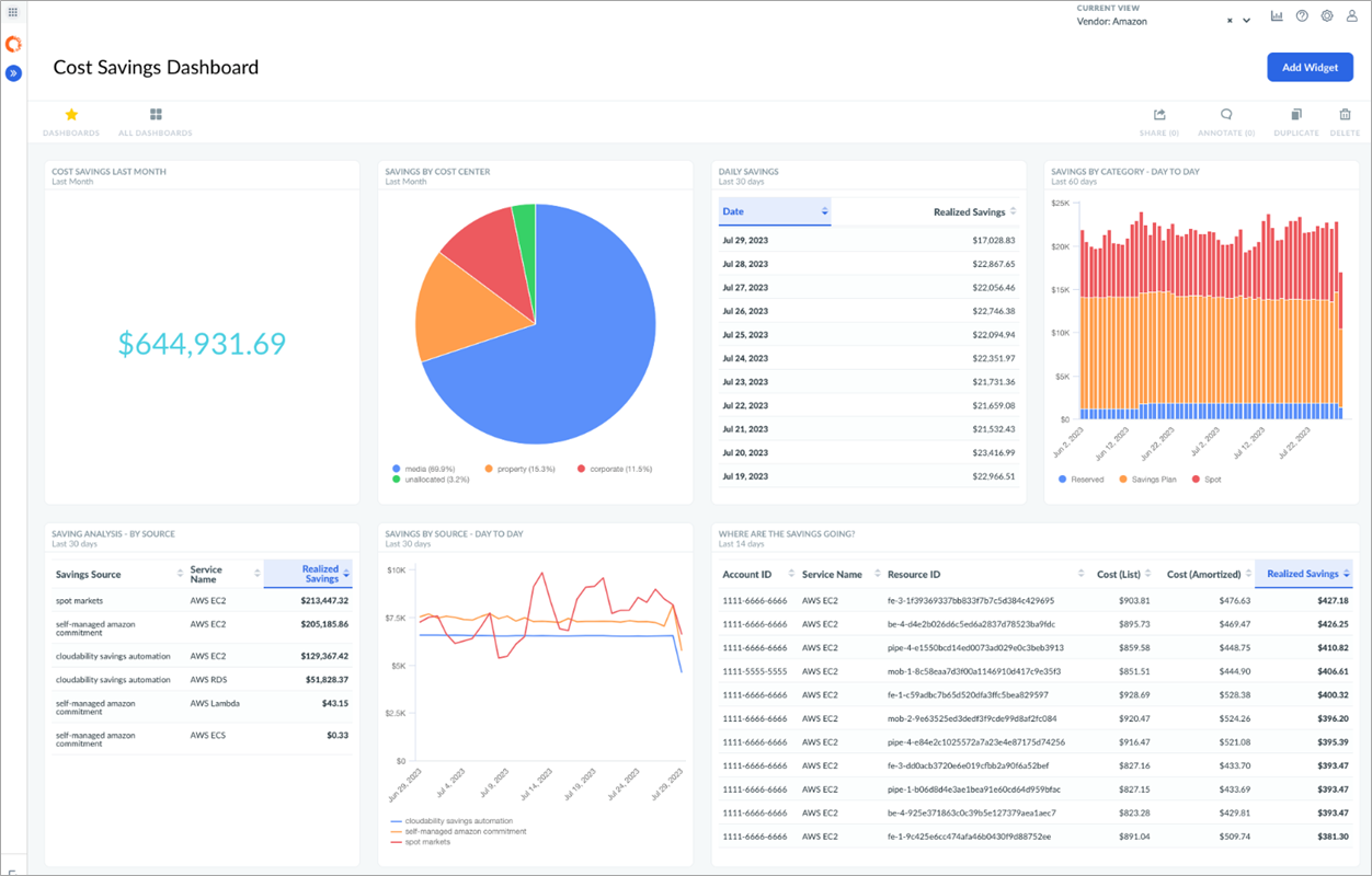 Apptio-Cloudability-Committment-7