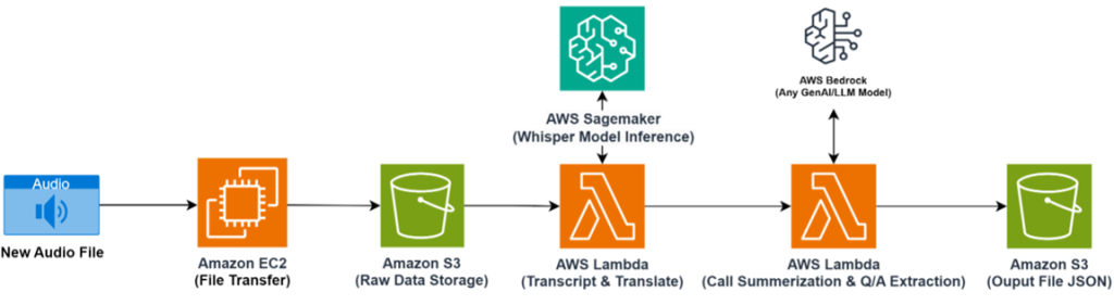 Rapyder-Gen-AI-Analyzer-1