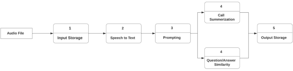 Rapyder-Gen-AI-Analyzer-2
