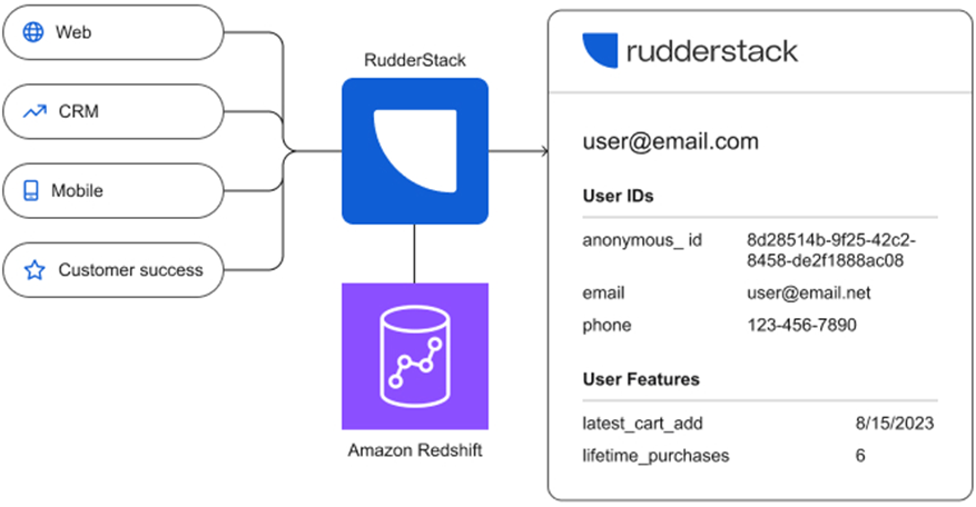 RudderStack-Customer-360-2