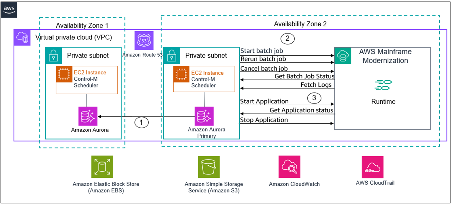 BMC-Control-M-Mainframe-1