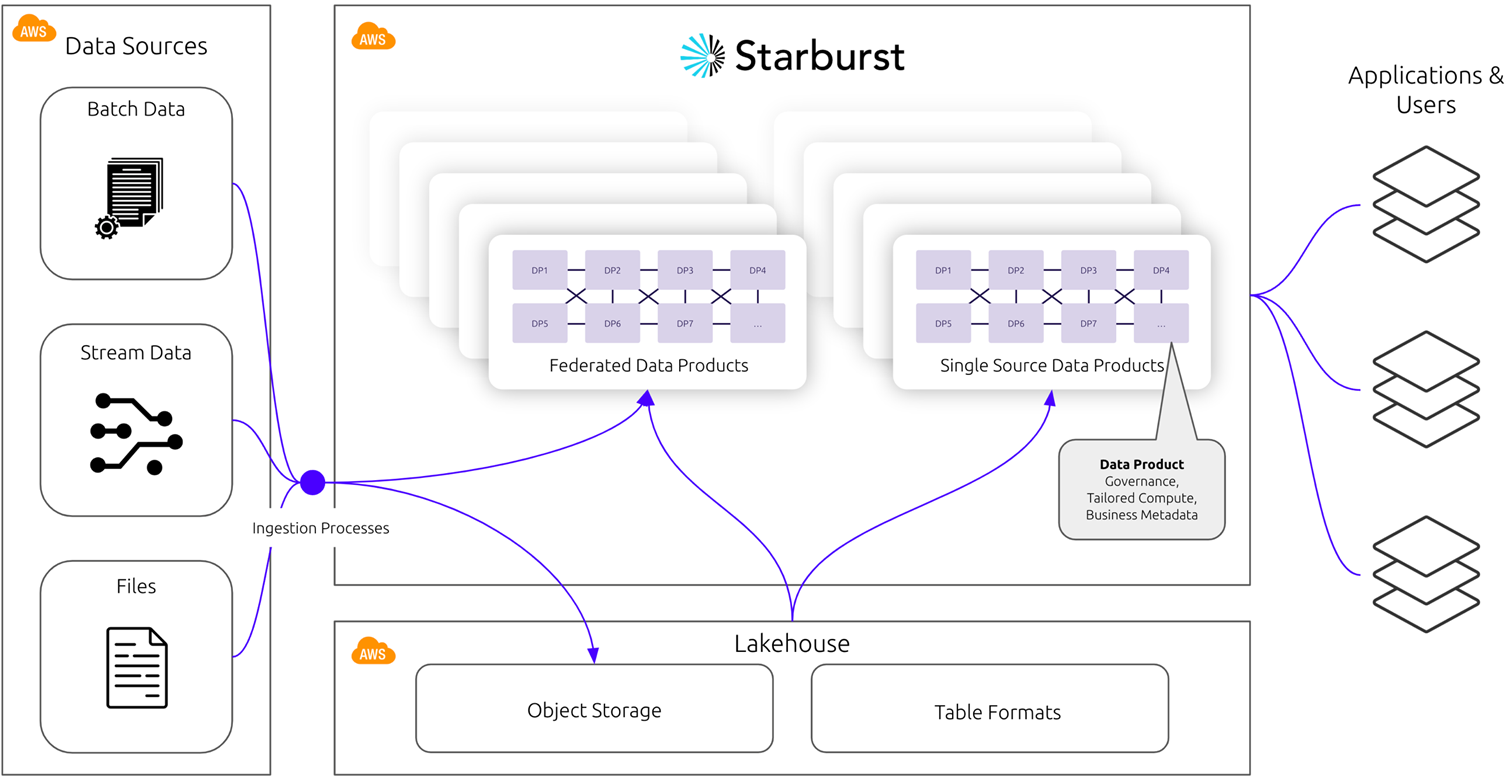 Starburst-Data-Products-Overview-1.1