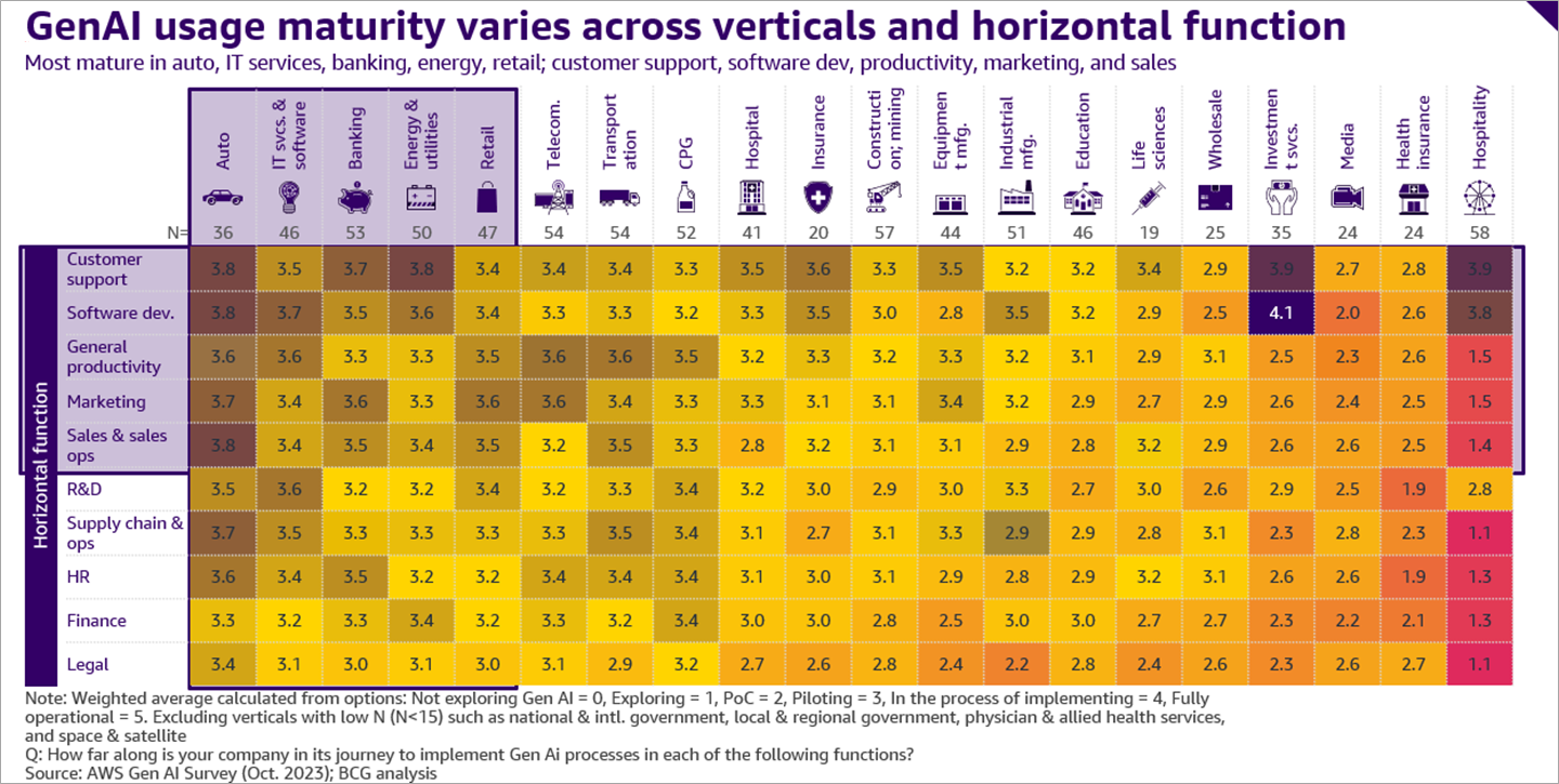 March-Gen-AI-CoE-Update-2