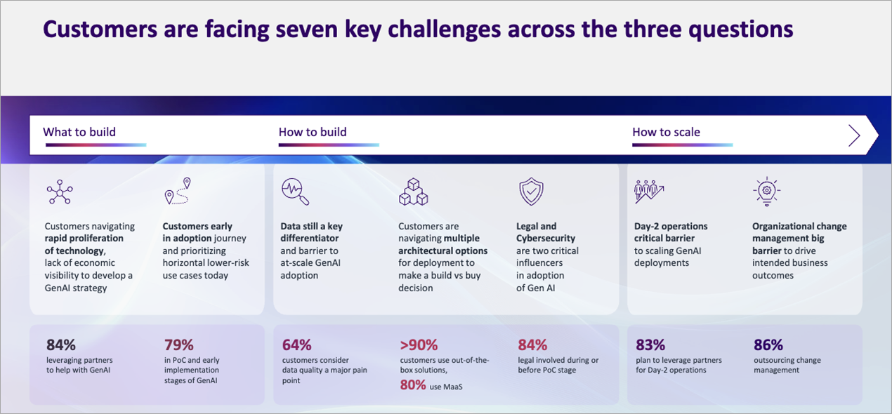 March-Gen-AI-CoE-Update-1