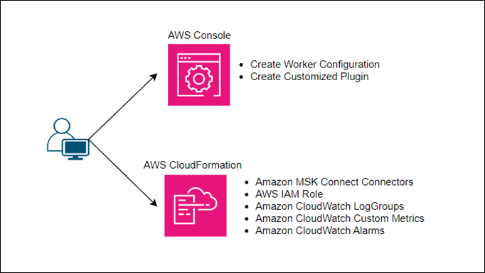 Cornerstone-MSK-Connect-2