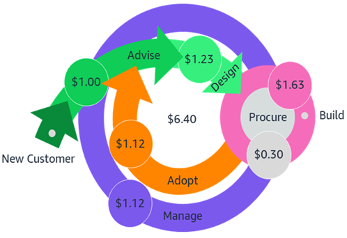 Partner-Profitability-Incentives-1