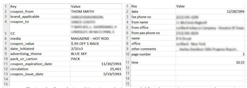 Information Extraction Results in CSV Format.