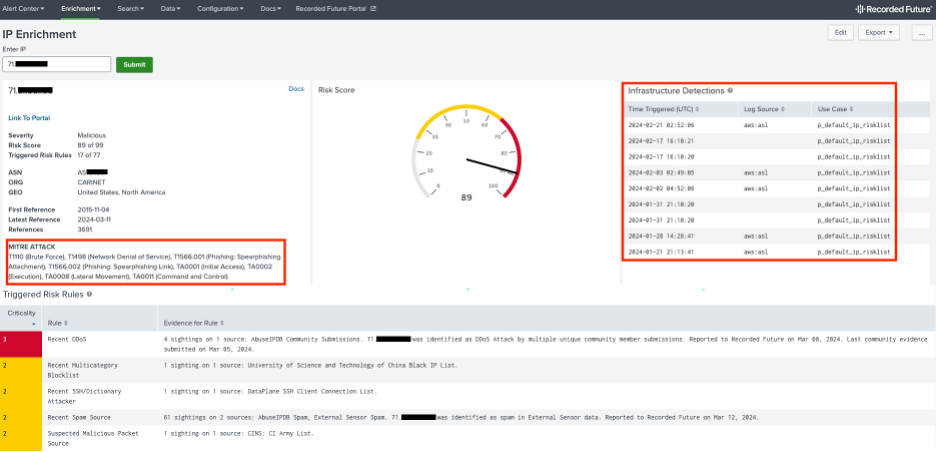 Recorded Future enrichment view provides ample context for a suspicious IoC
