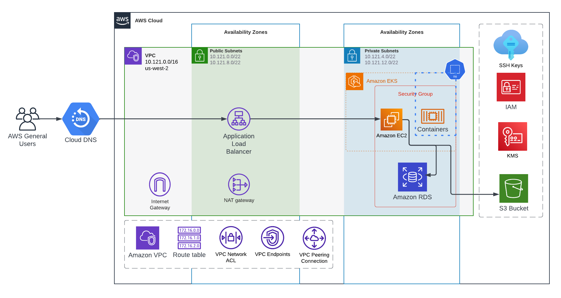 Example tenant deployment architecture diagram