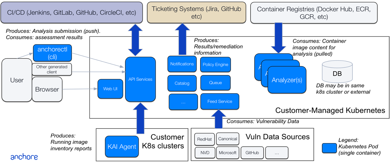 Anchore-Cisco-Cloud-Security-1