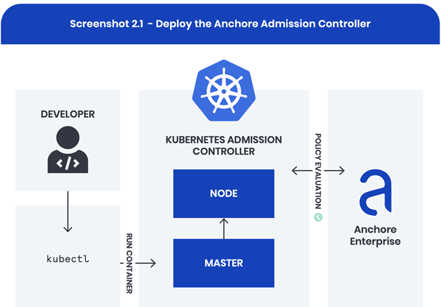 Anchore-Cisco-Cloud-Security-3