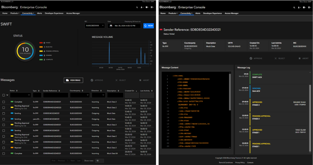 Two screenshots of the Bloomberg Enterprise Console showing SWIFT related information