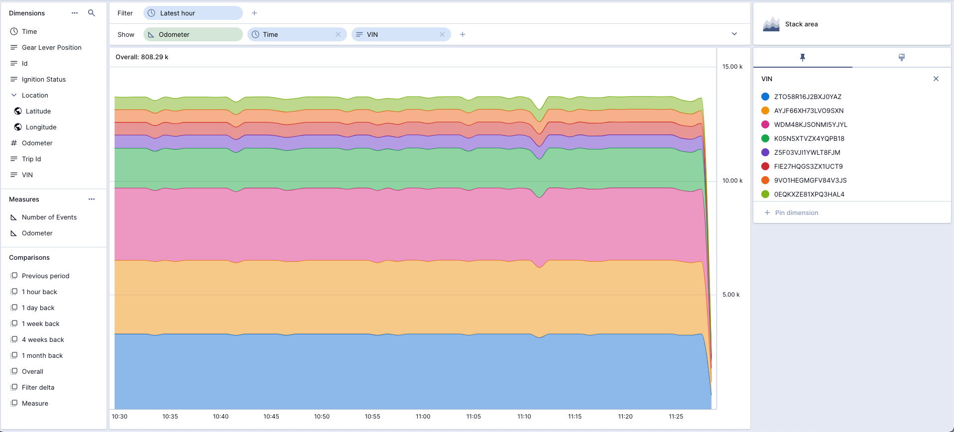 Imply Polaris Dashboard