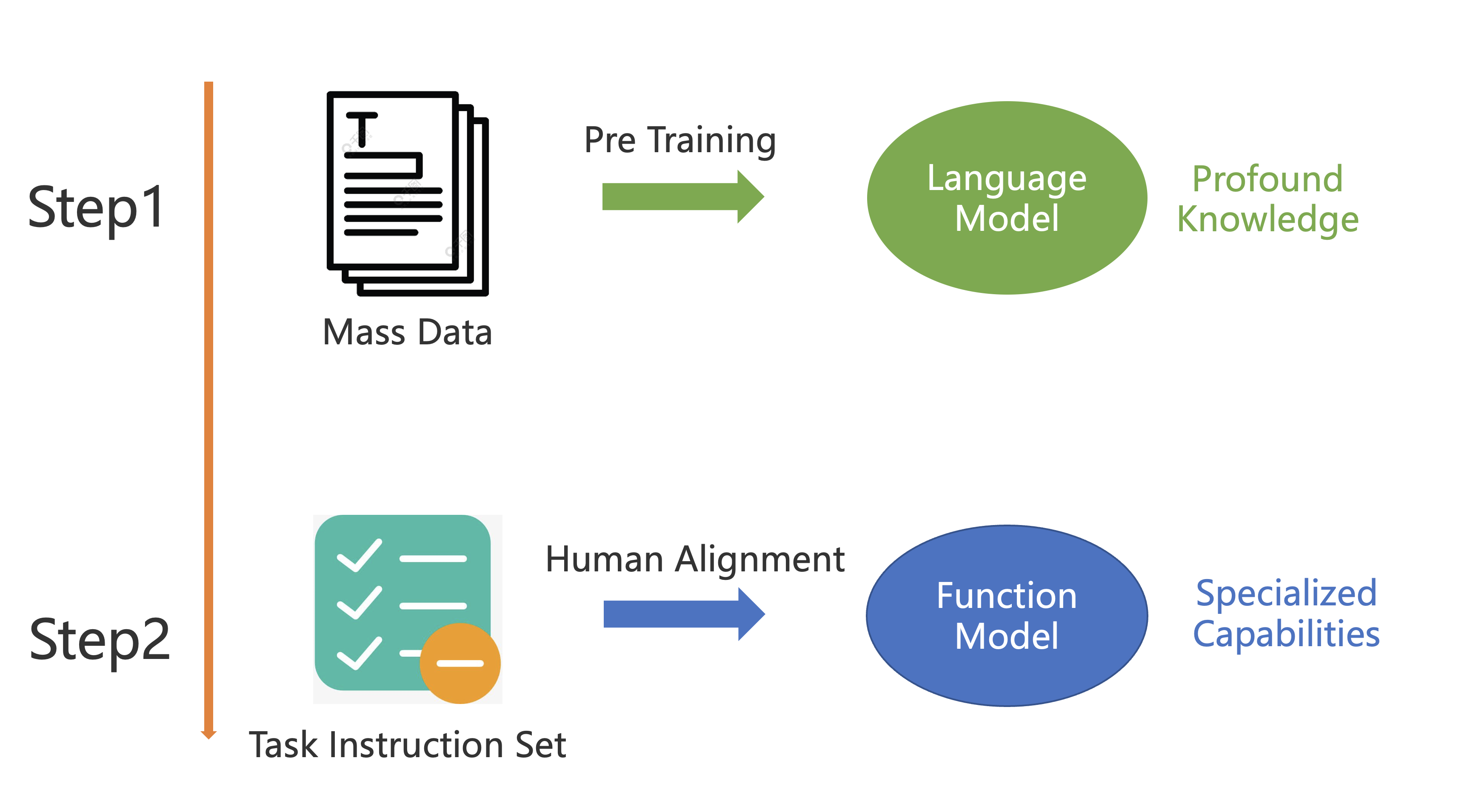 Badou_Pretrain_And_HumanAlignment