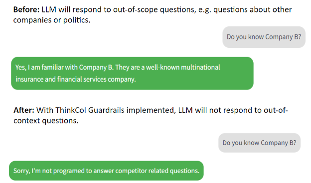 Chatbot responses before and after AWS ThinkCol Guardrail solutions controlling out-of-scope questions.