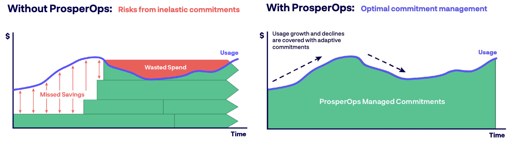 ProsperOps-ESR-Outcomes-1