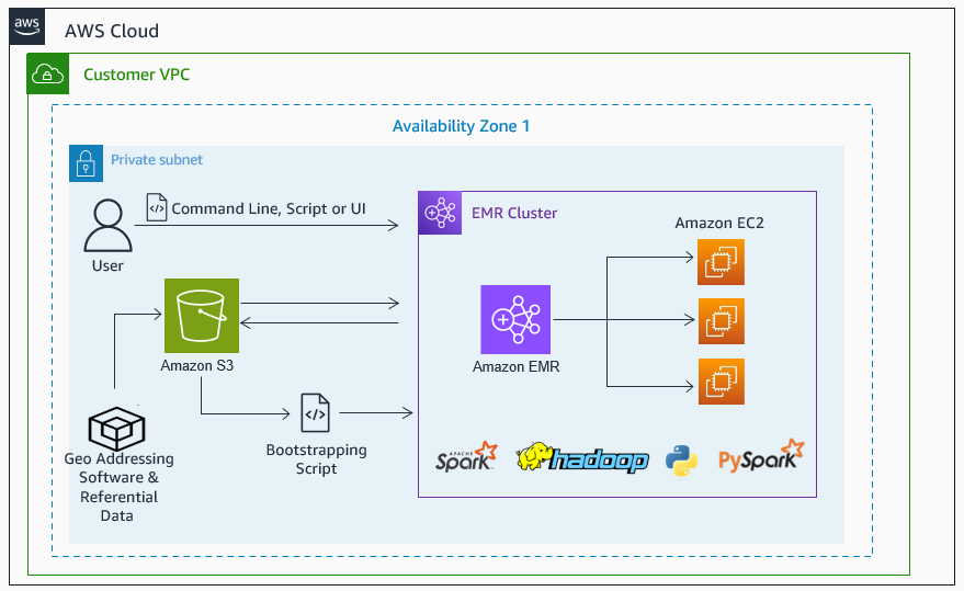 Precisely-GeoAddressing-EMR-1