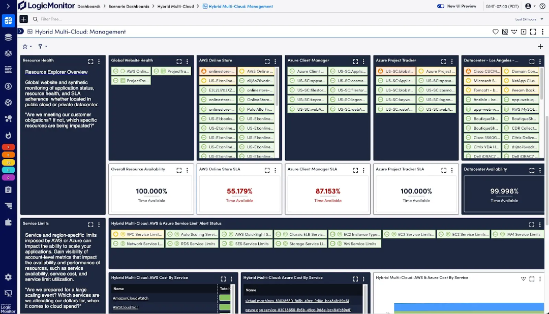 LogicMonitor-Dashboard