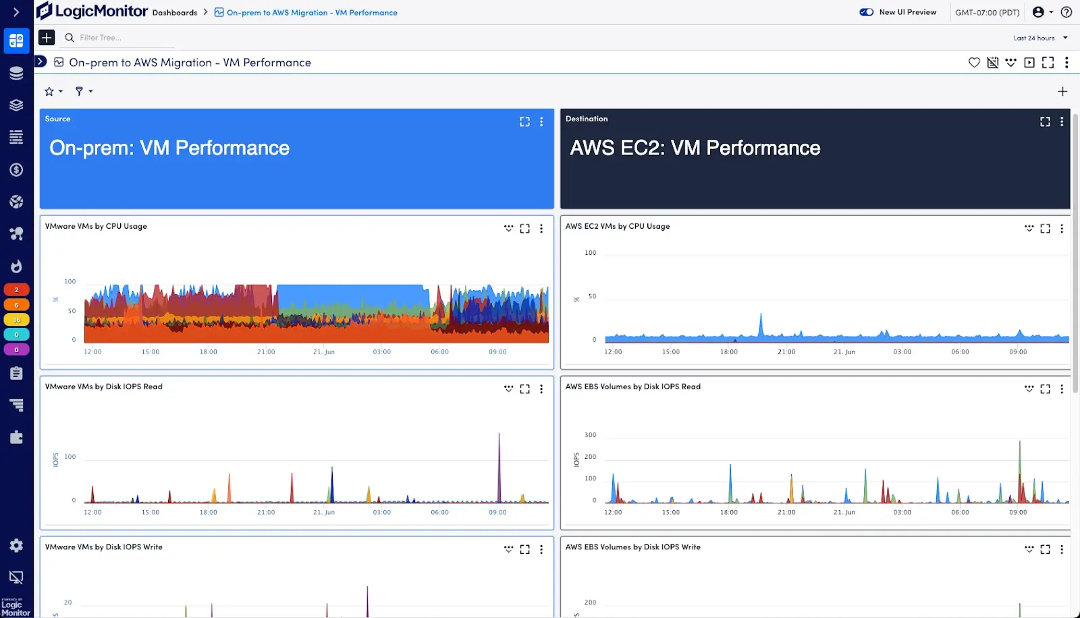 LogicMonitor-Hybrid-VM-Performance