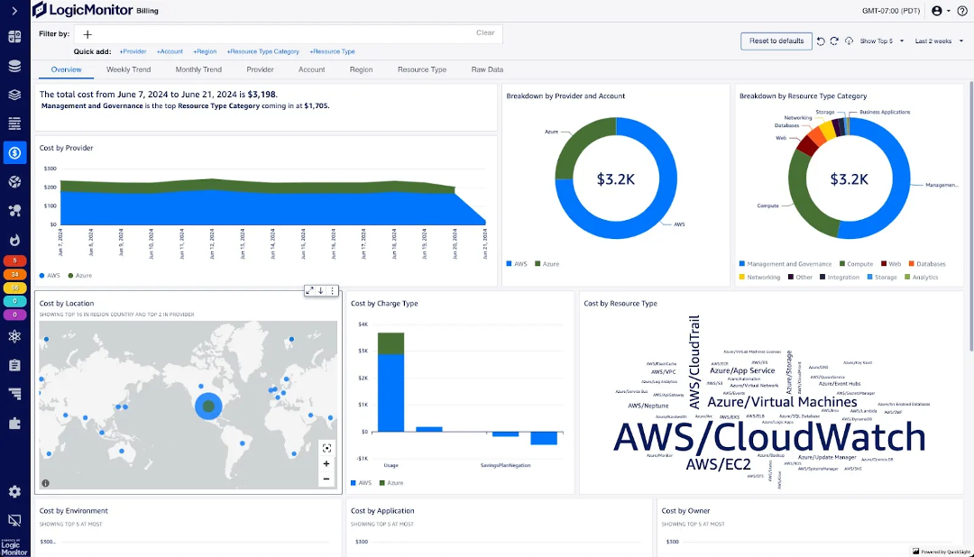 LogicMonitor-Cost-Optimization
