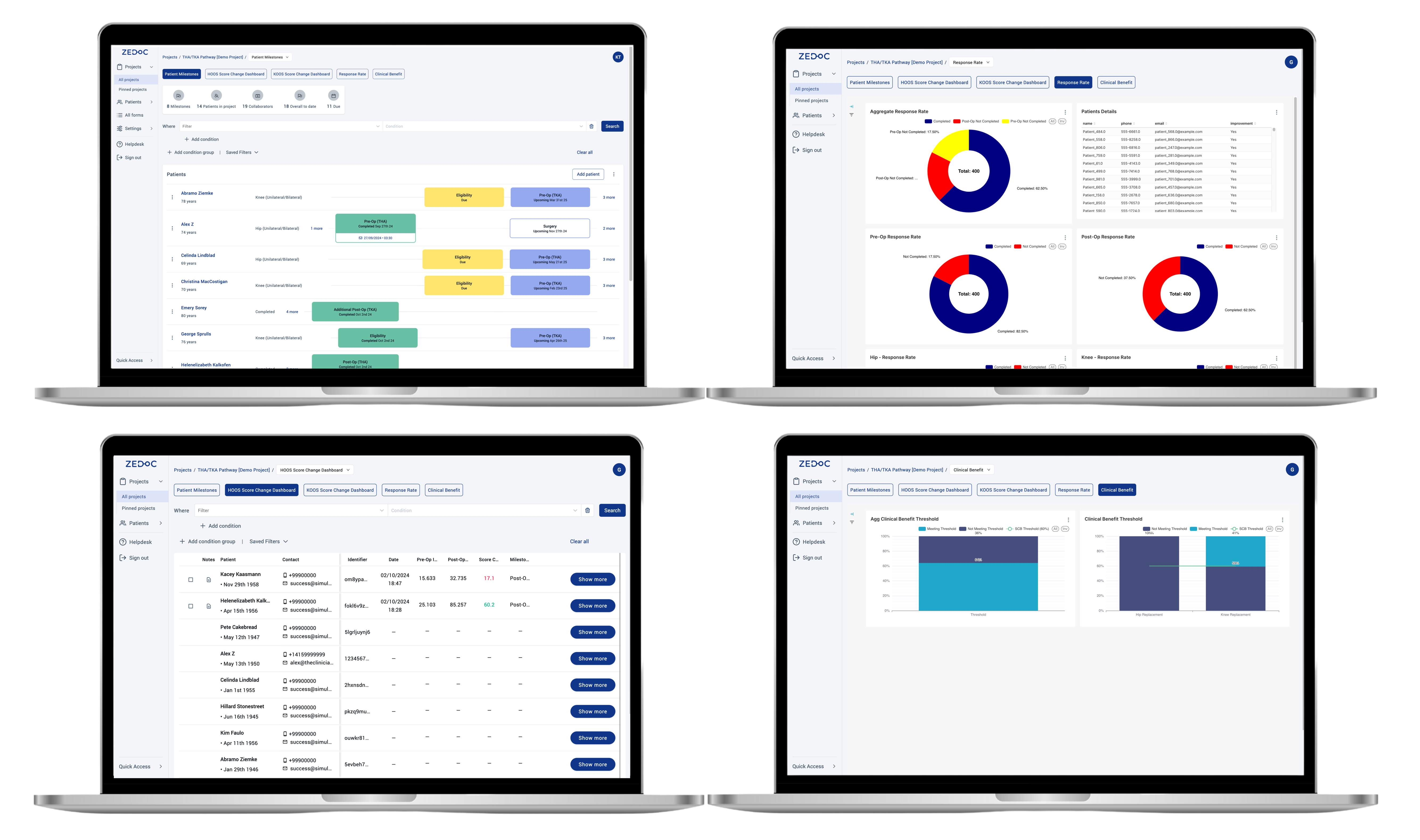 Provider Portal with real-time analytics, including response rates and clinical benefit