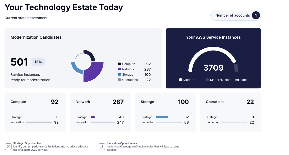 Modernization Oppertunities