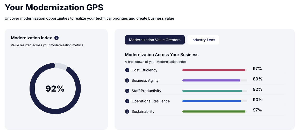Modernization value creators