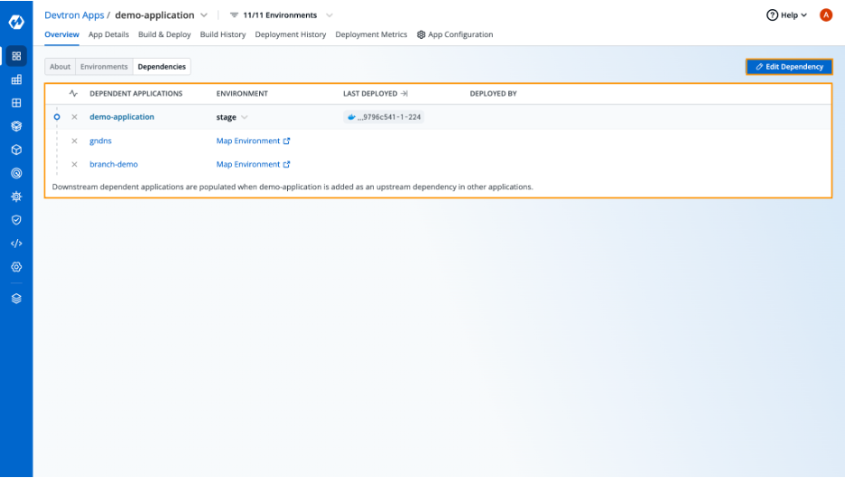 Microservices Dependencies