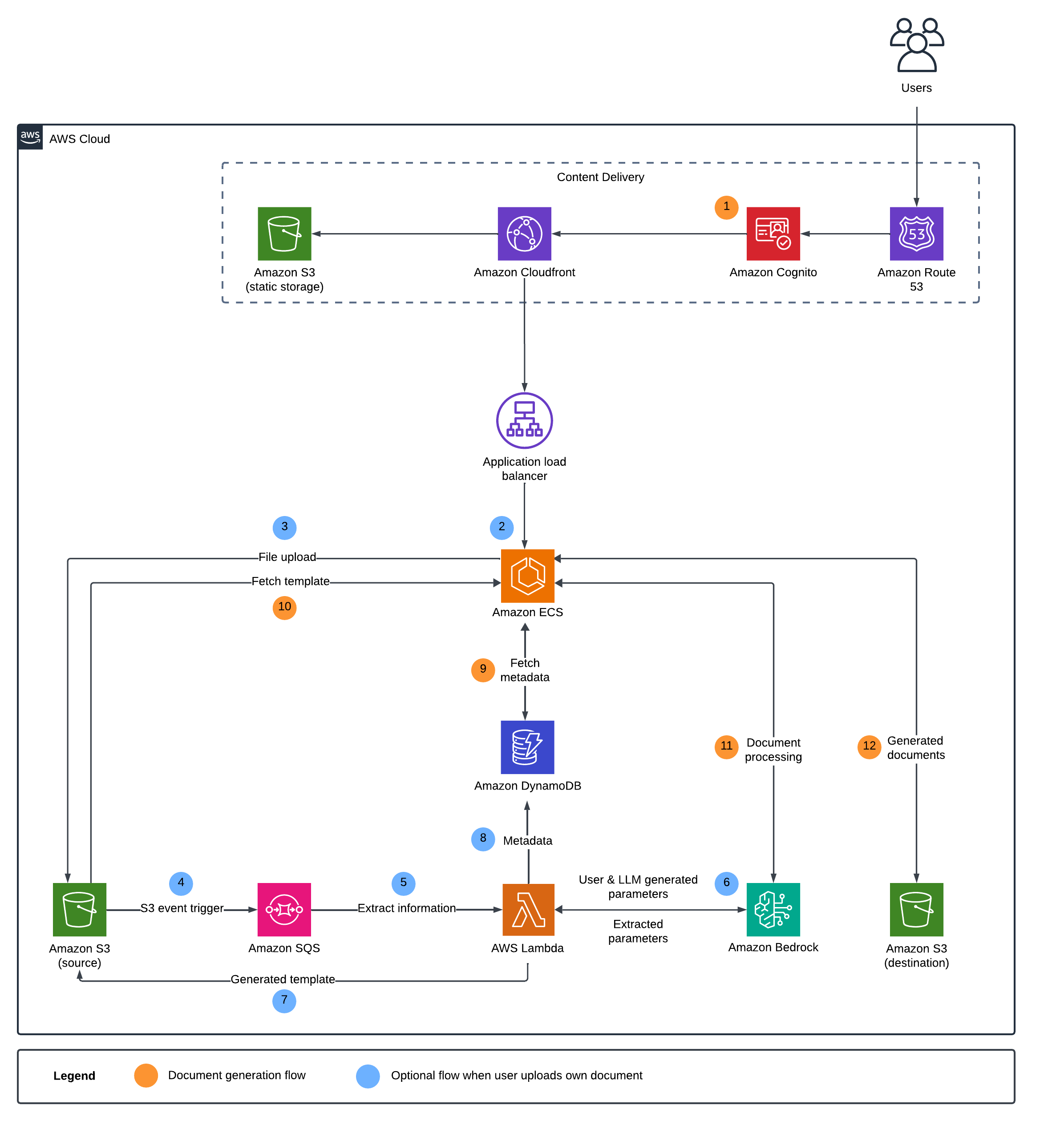 Valmiki-Architecture-Diagram