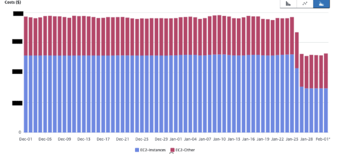 IoT Security infrastructure cost reduction in 2024.
