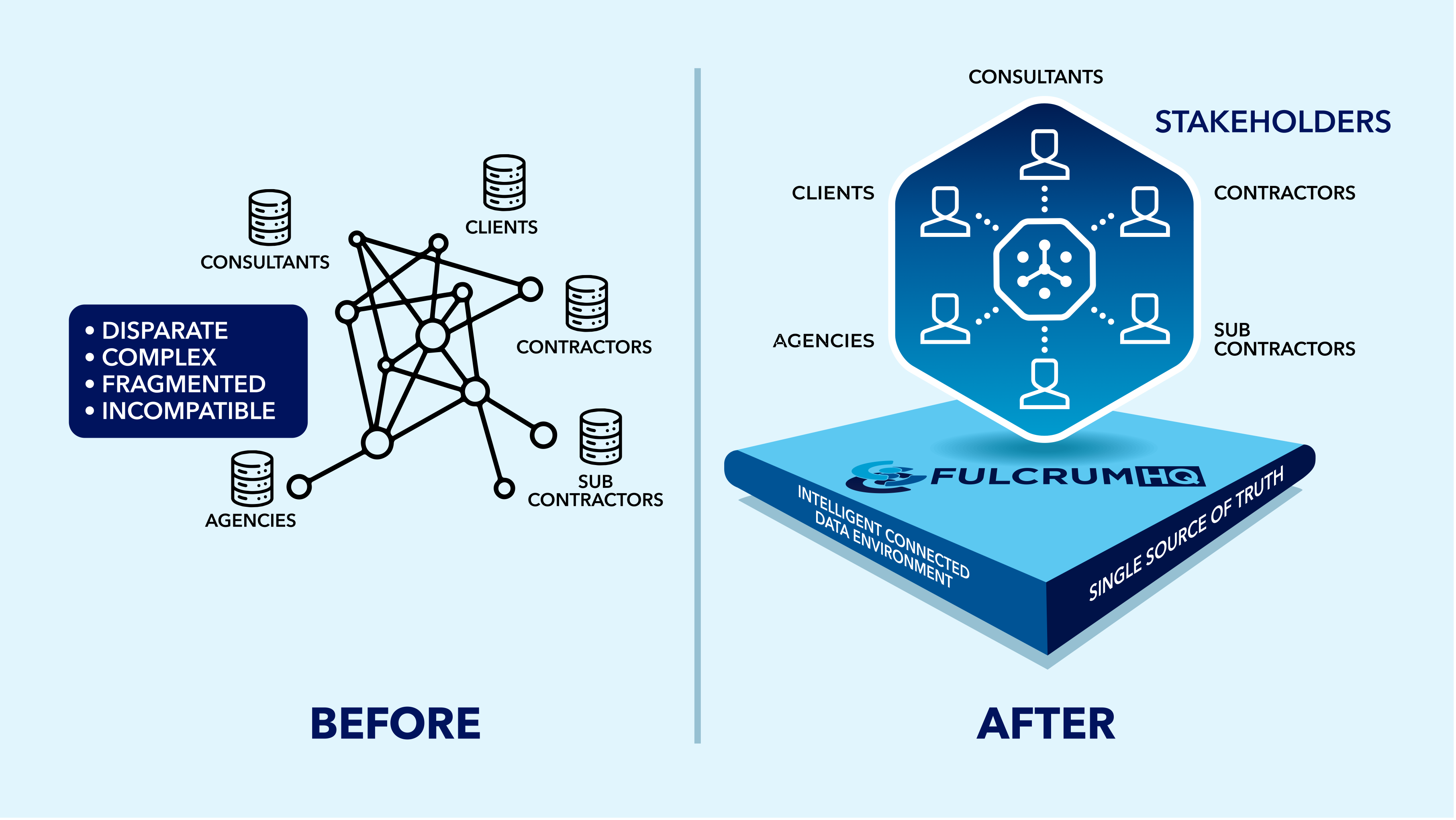 FULCRUMHQ streamlines project data management in construction