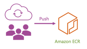 Deliver RADCOM ACE using ECR