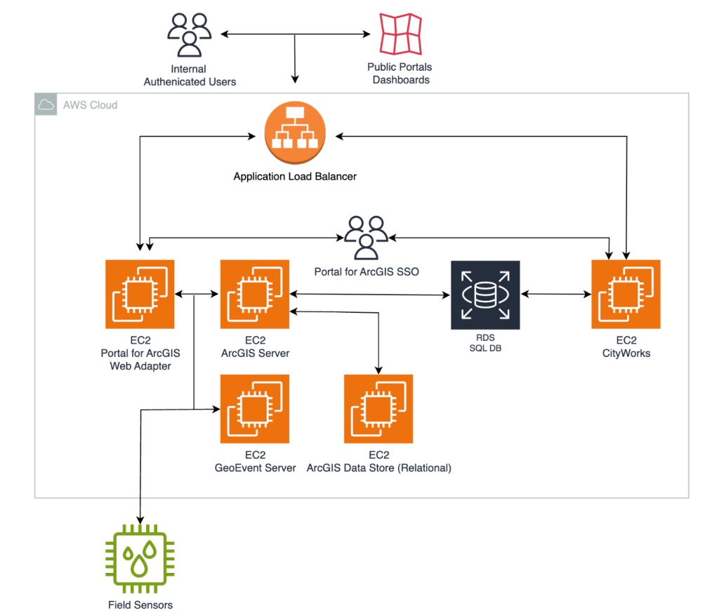 NewEdge-Services-APN-Blog-image_1