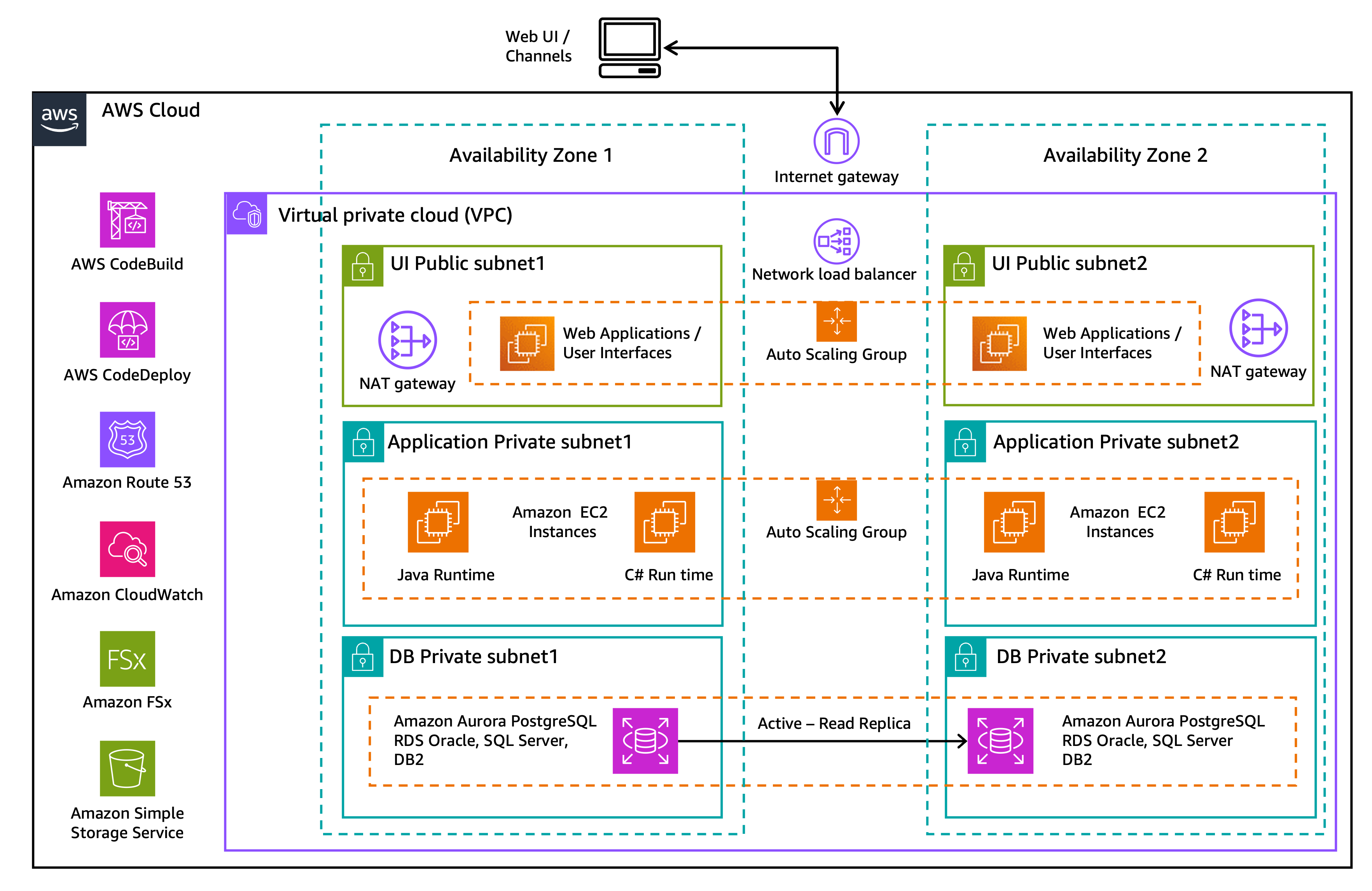 Figure 2 - Natural Adabas workload modernization - Refactor landing zone on AWS. Natural - Adabas modernization : AWS Landing Zone for Automated Refactoring