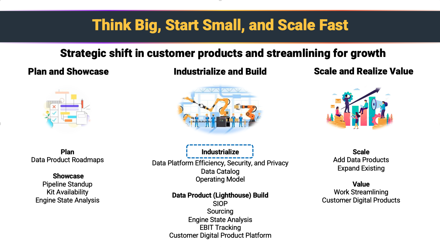Benefits Summary: Think Big, Start Small, and Scale Fast