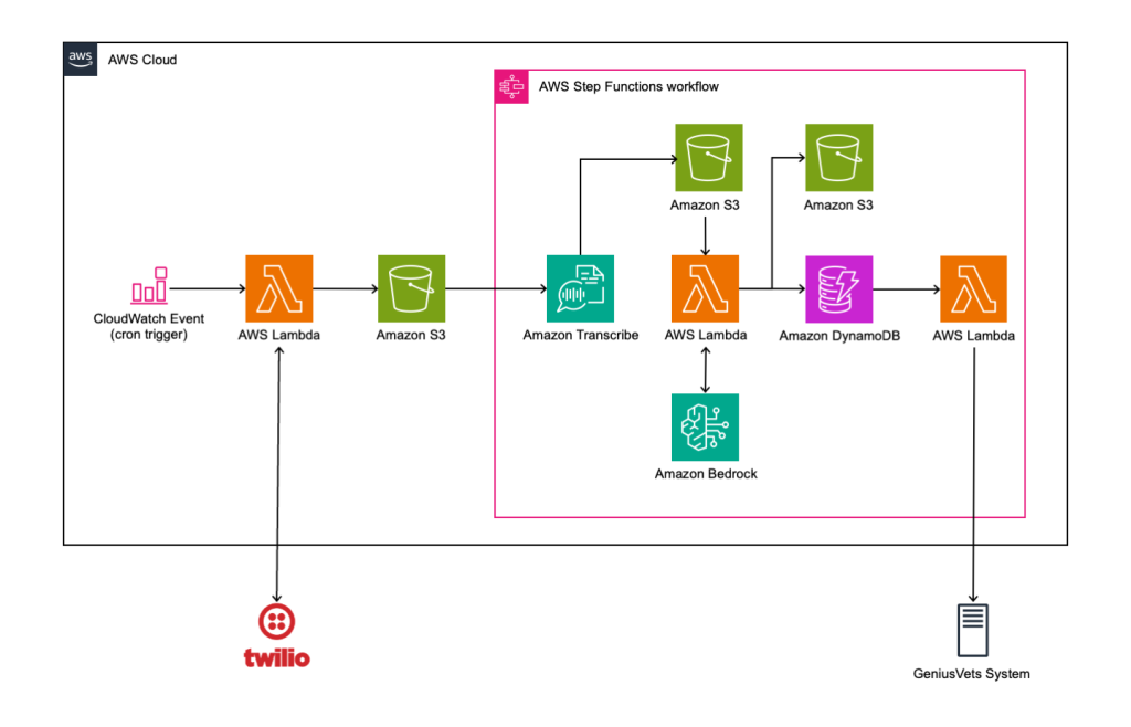 MetalToad-GenuisVets-Blog