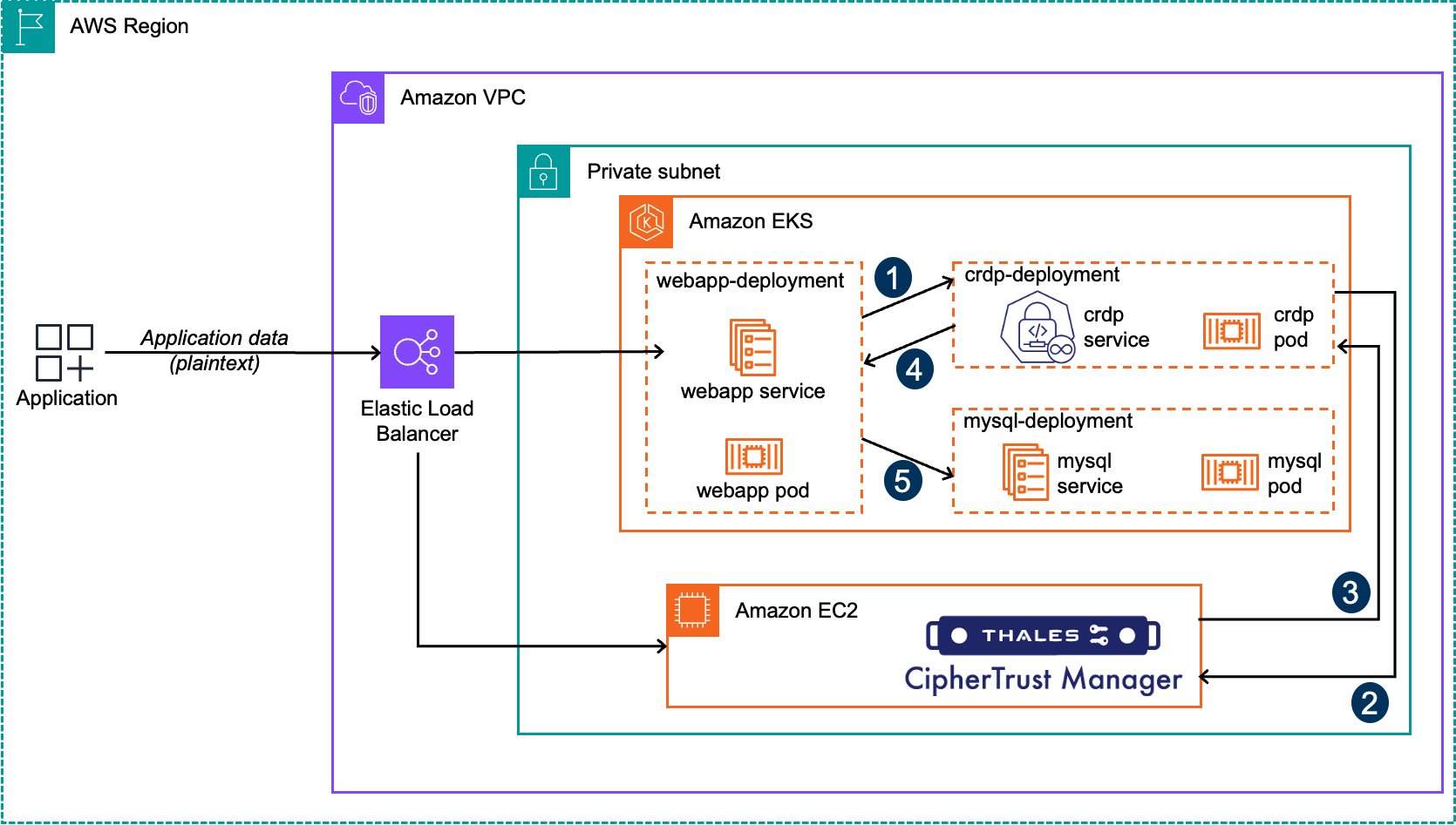 tokenization-process