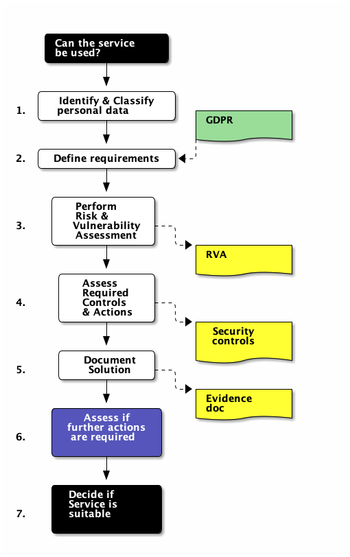 Knowit-GDPRComplianceonAWS-StructuredApproach